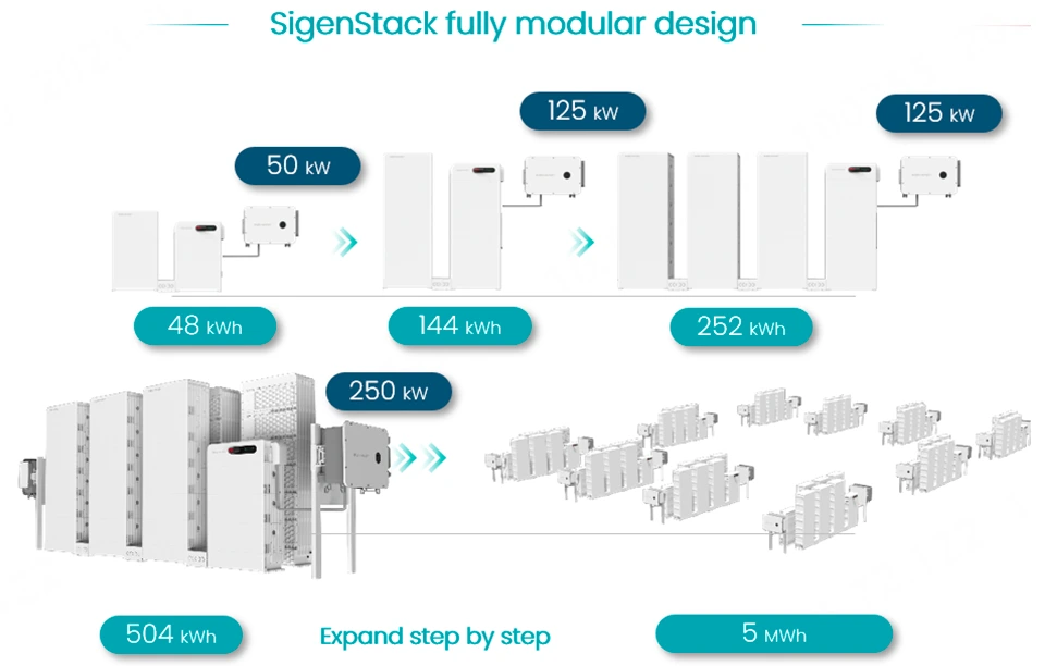 SigenStack BAT 12-1.webp